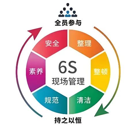 精益管理，共筑品質(zhì)家園 | 洛陽(yáng)北臺(tái)壁紙6S檢查行動(dòng)